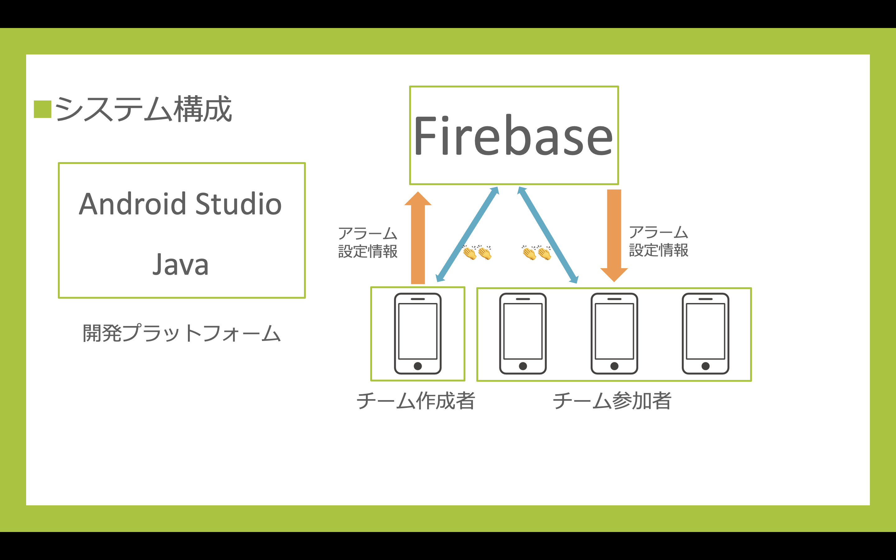 ソーシャル拍手目覚ましのシステム構成